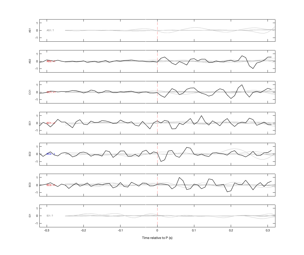 Waveforms