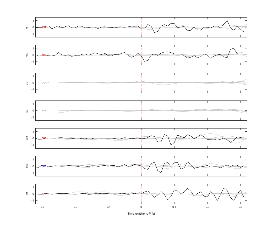 Waveforms