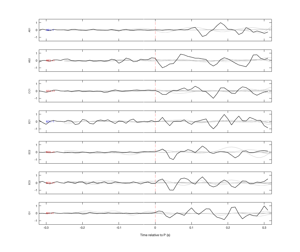 Waveforms