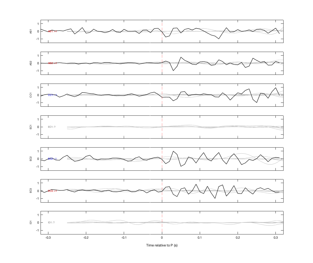 Waveforms