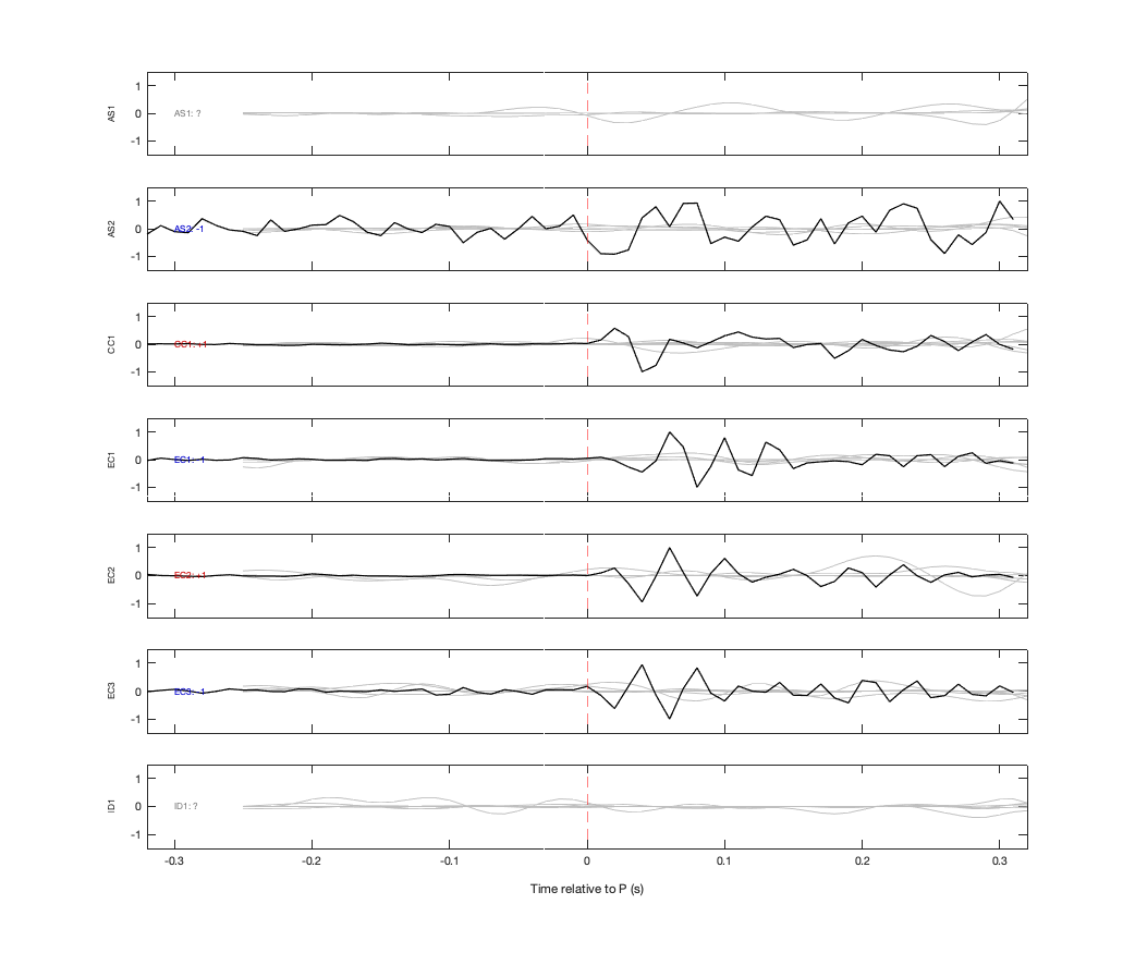 Waveforms