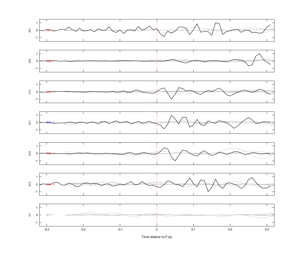 Waveforms