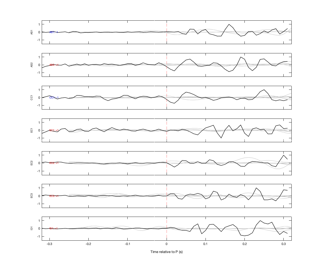 Waveforms