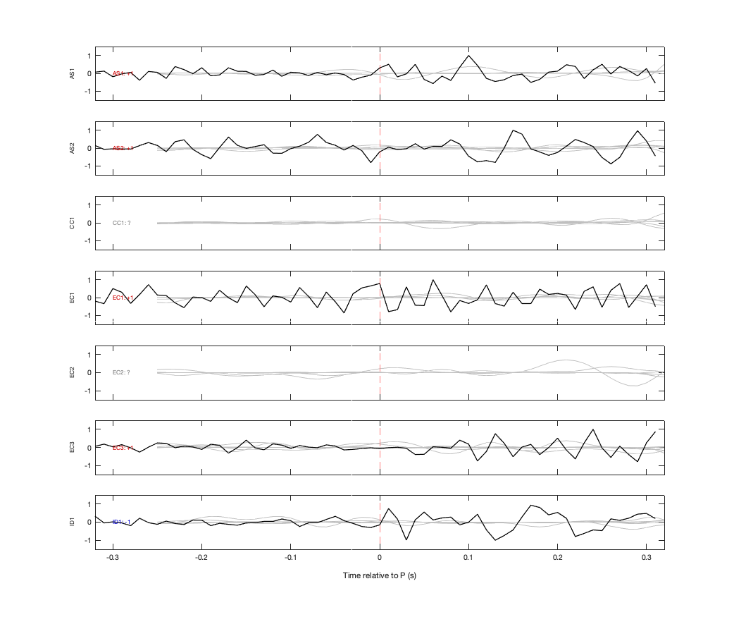 Waveforms