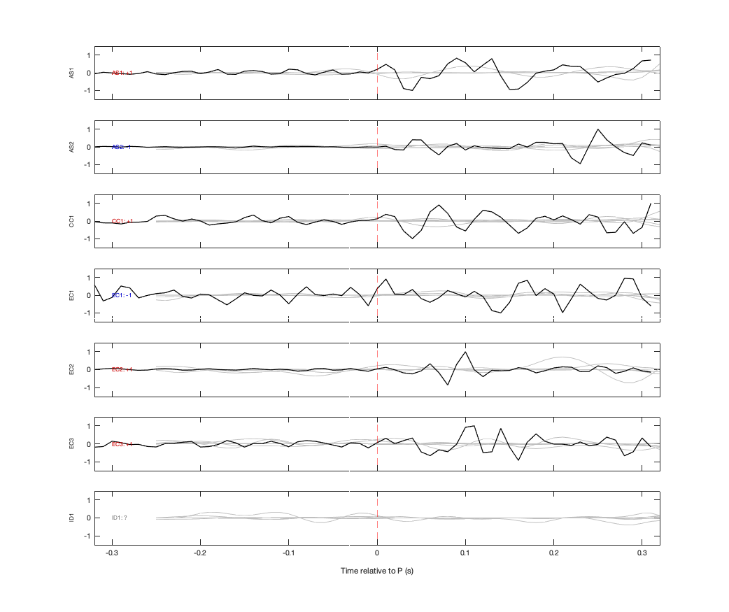 Waveforms