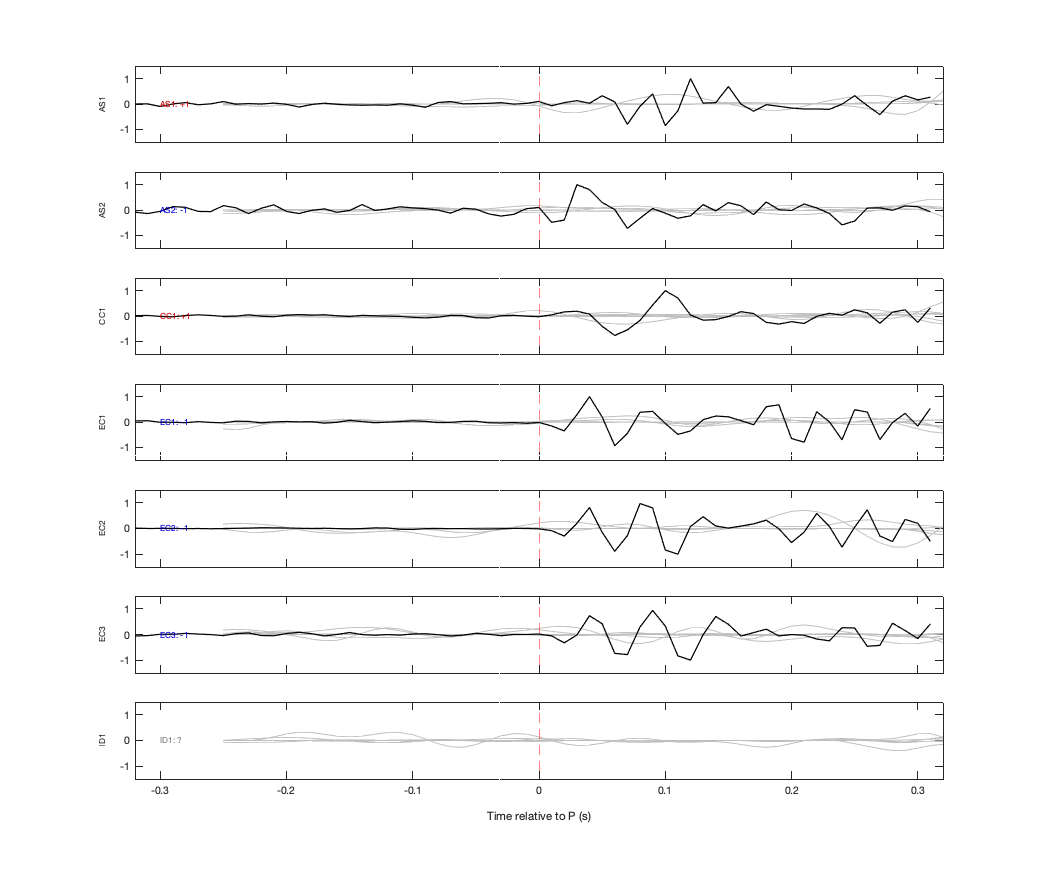 Waveforms