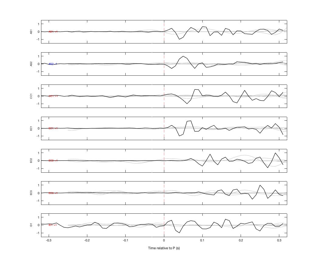 Waveforms