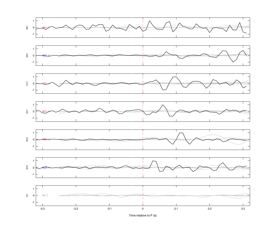Waveforms