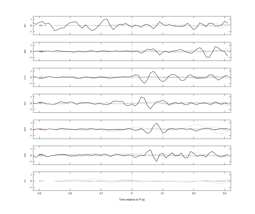 Waveforms