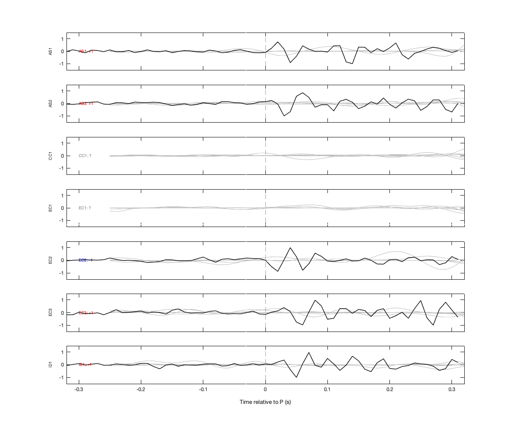 Waveforms