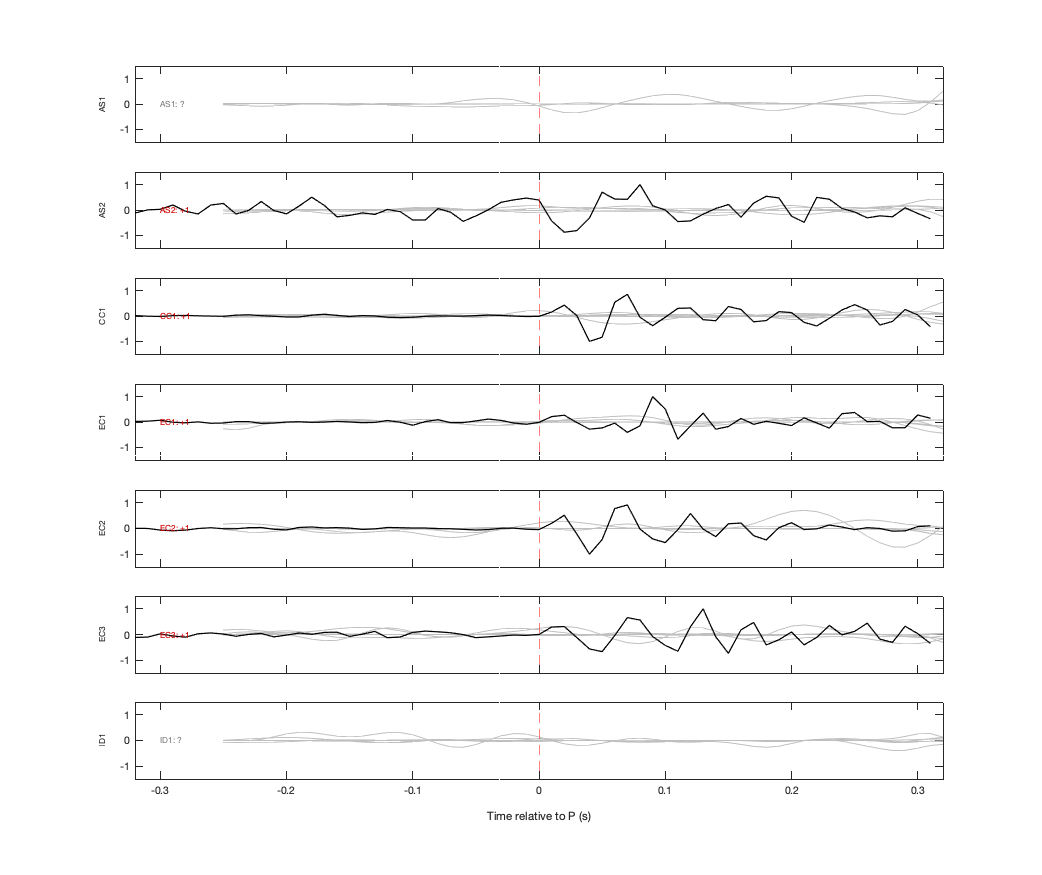 Waveforms