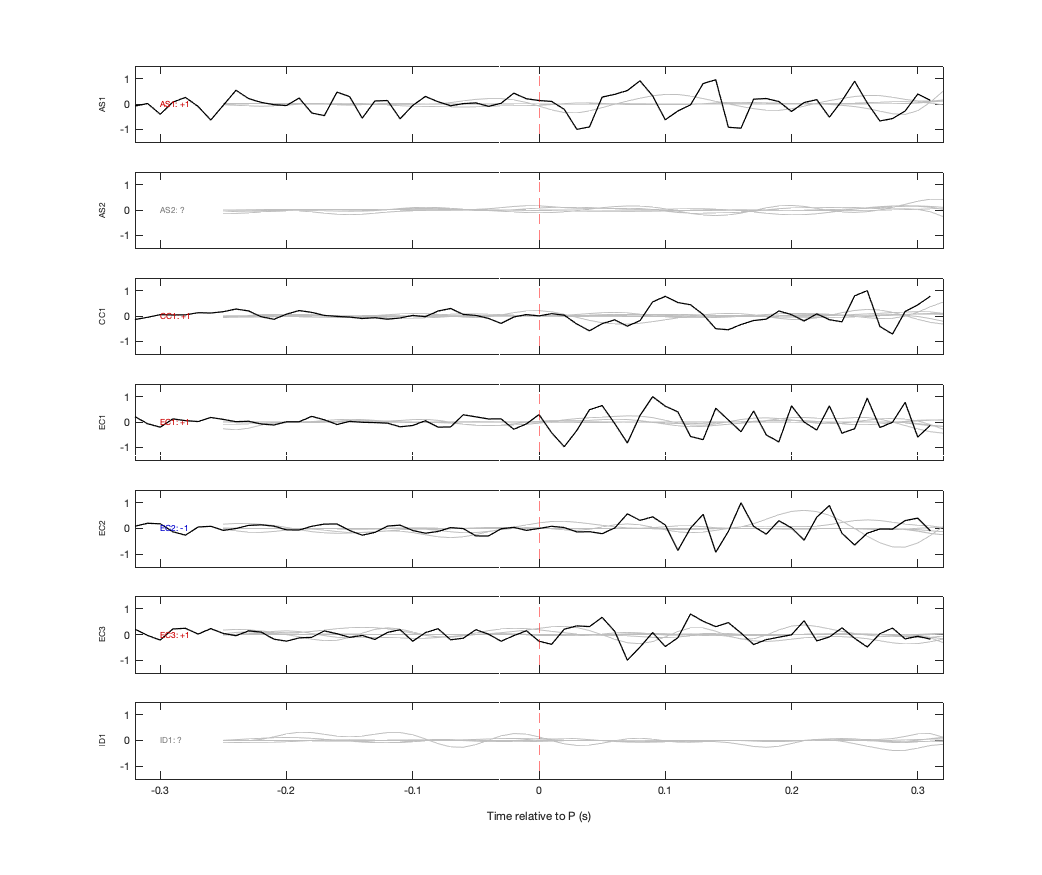 Waveforms