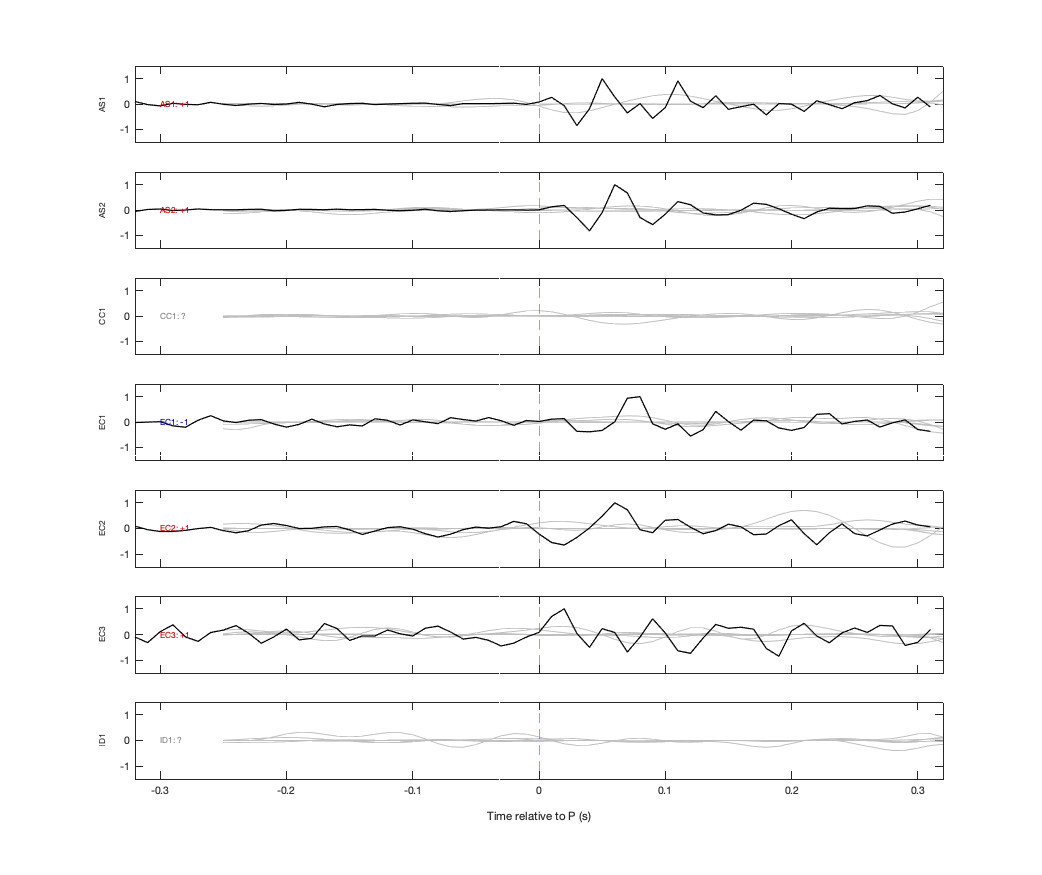Waveforms