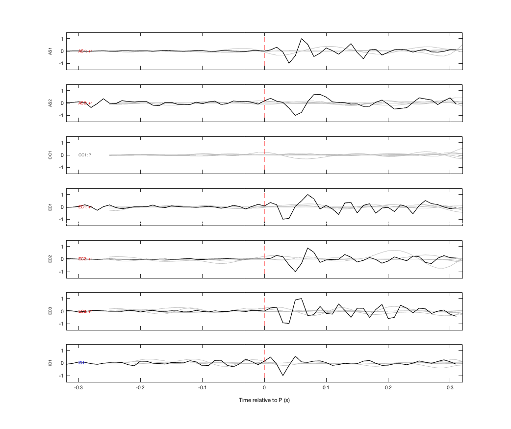 Waveforms