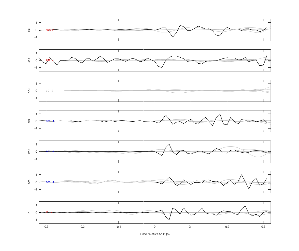 Waveforms
