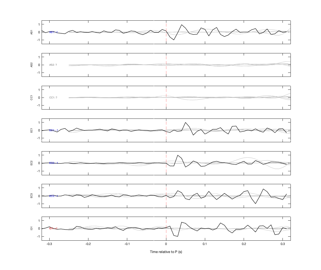 Waveforms