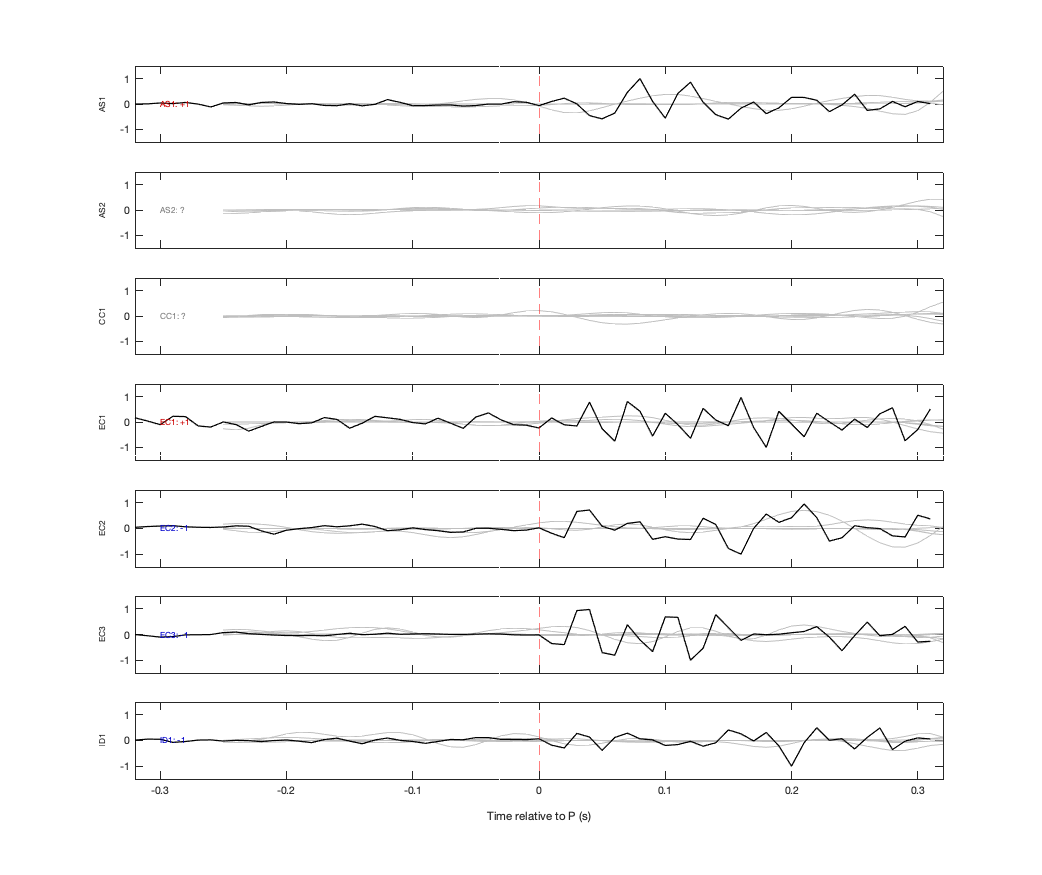 Waveforms