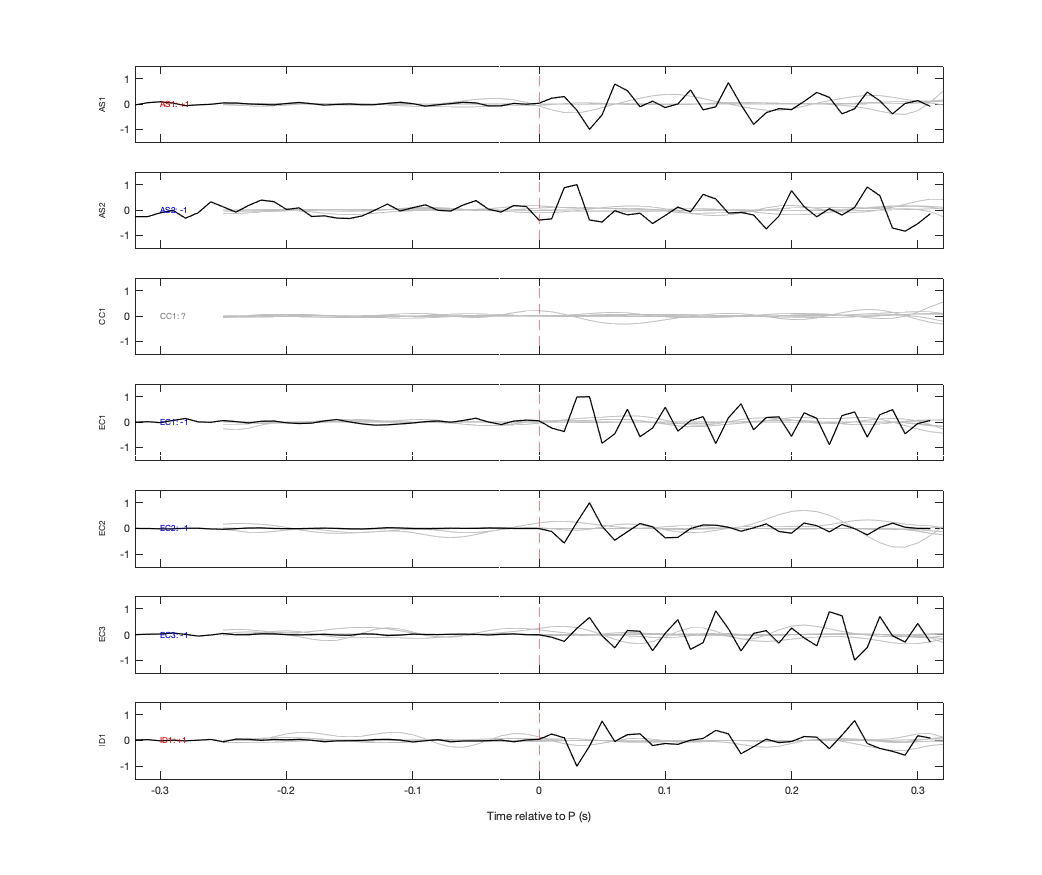Waveforms