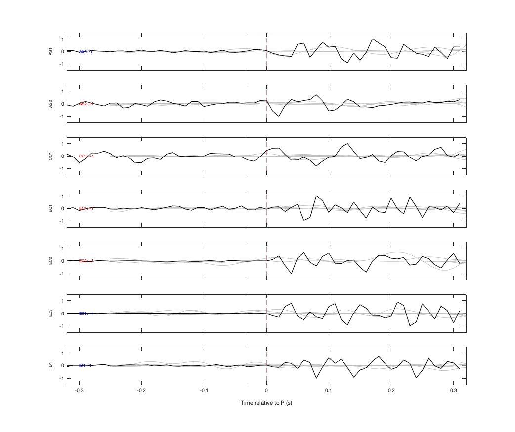 Waveforms