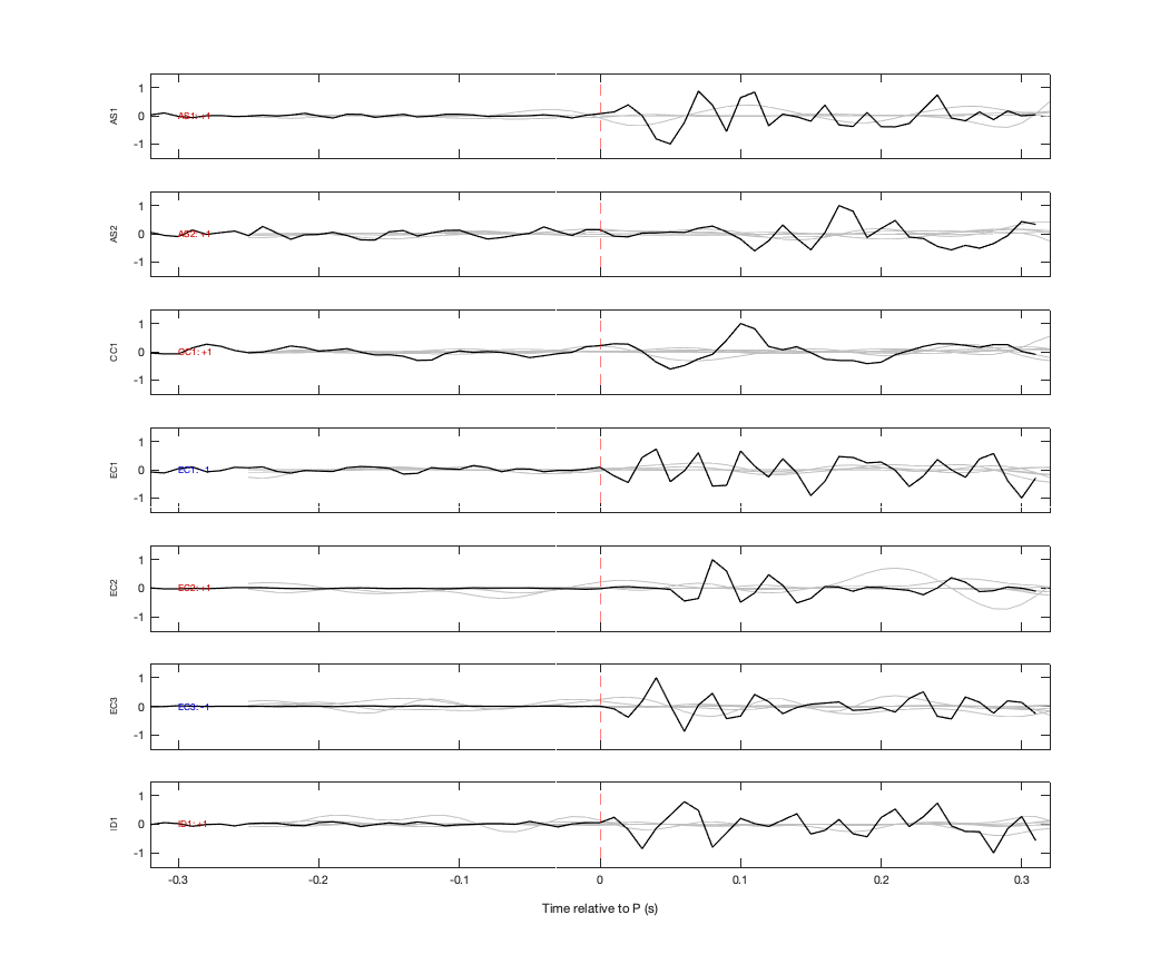 Waveforms