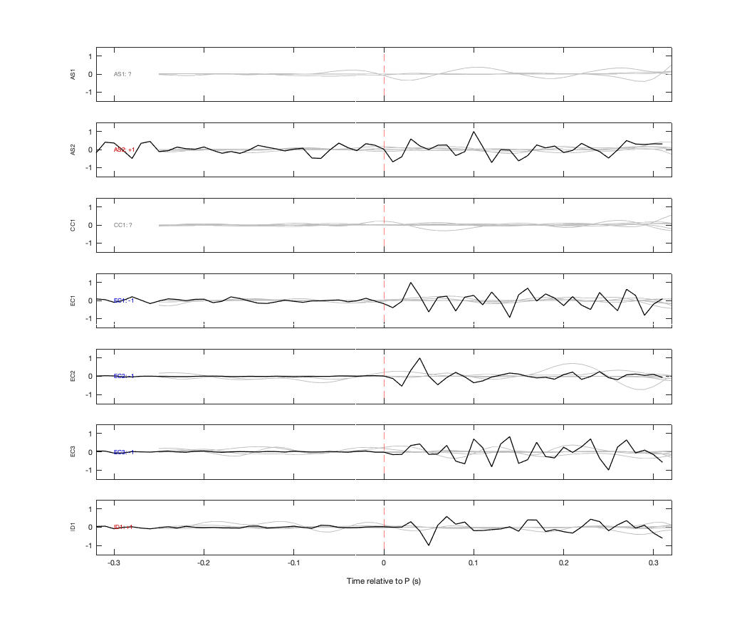 Waveforms
