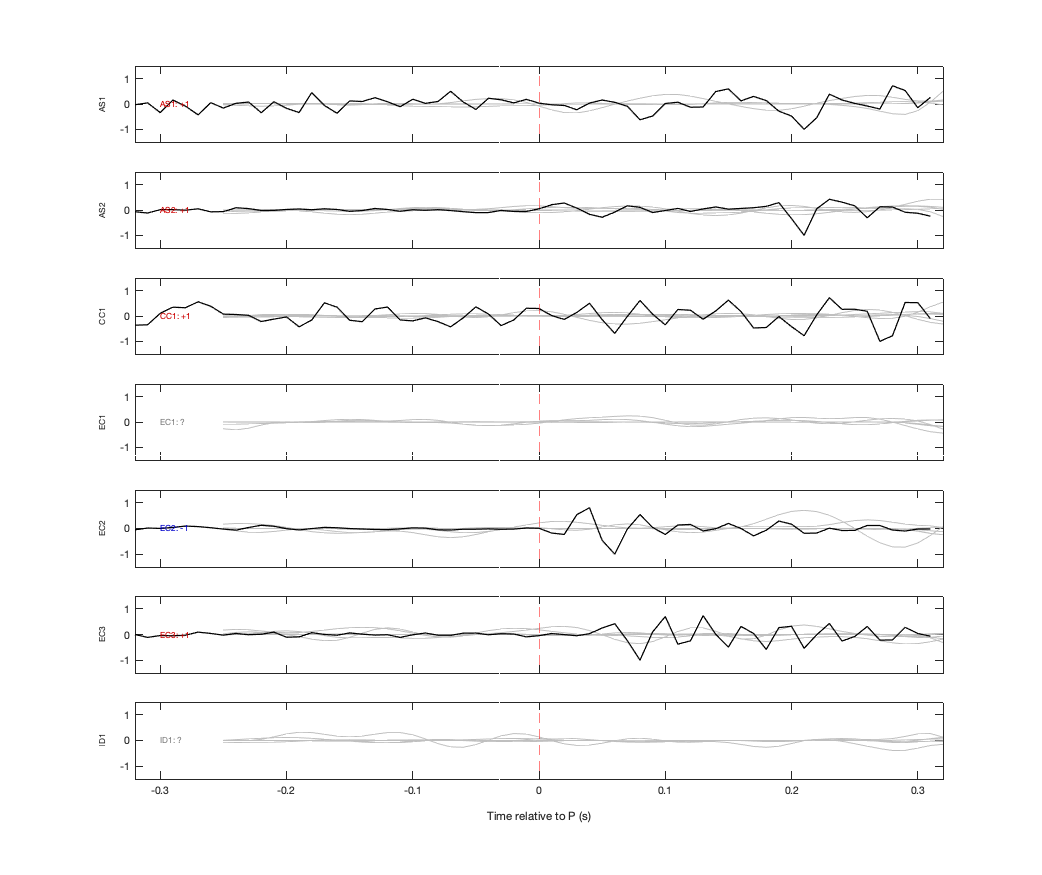 Waveforms
