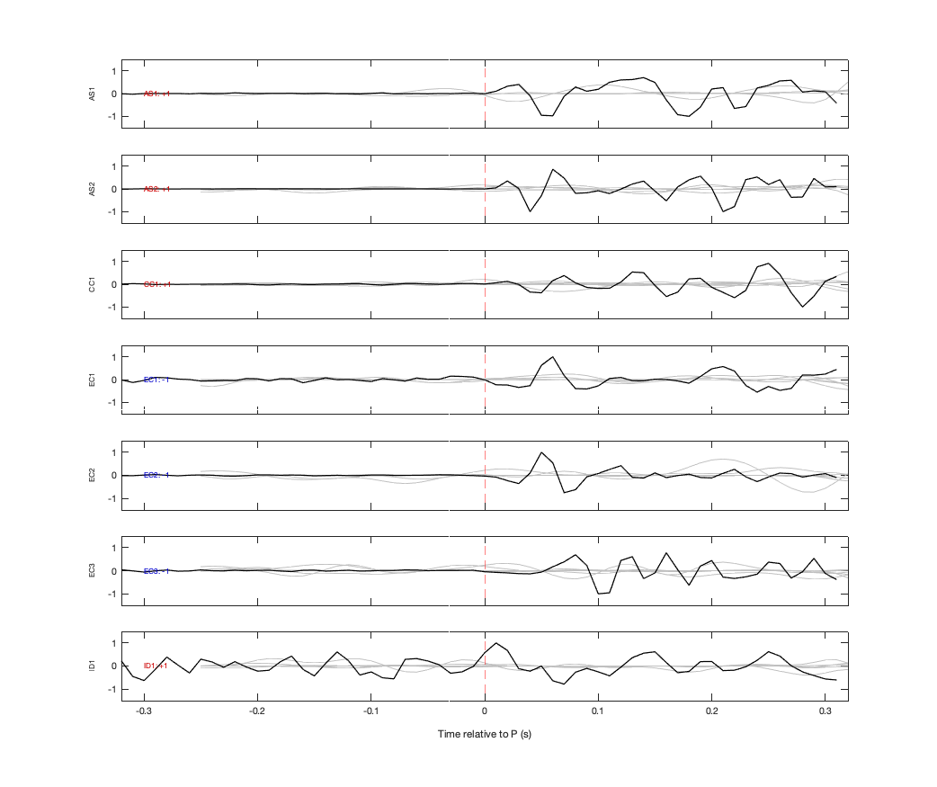 Waveforms