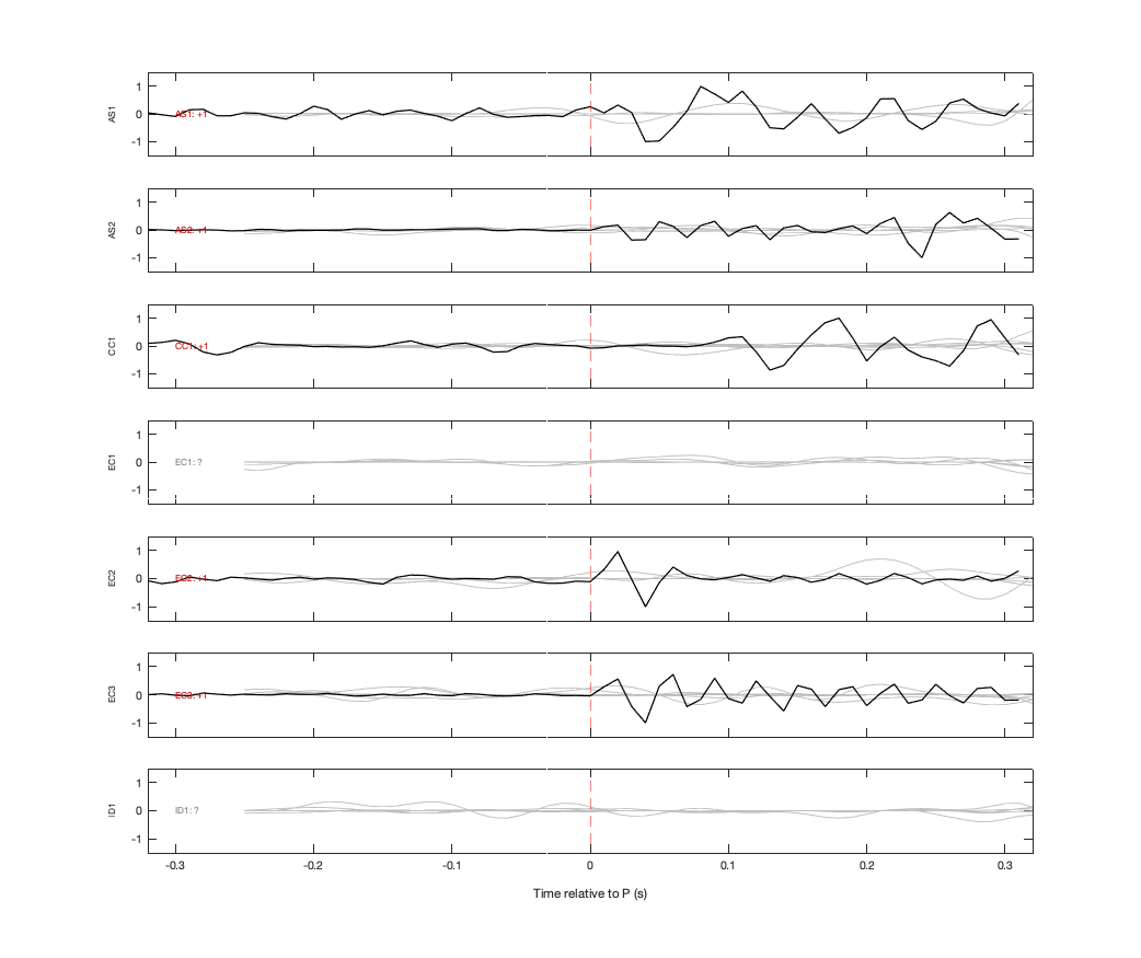 Waveforms