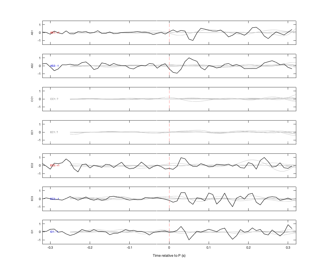 Waveforms