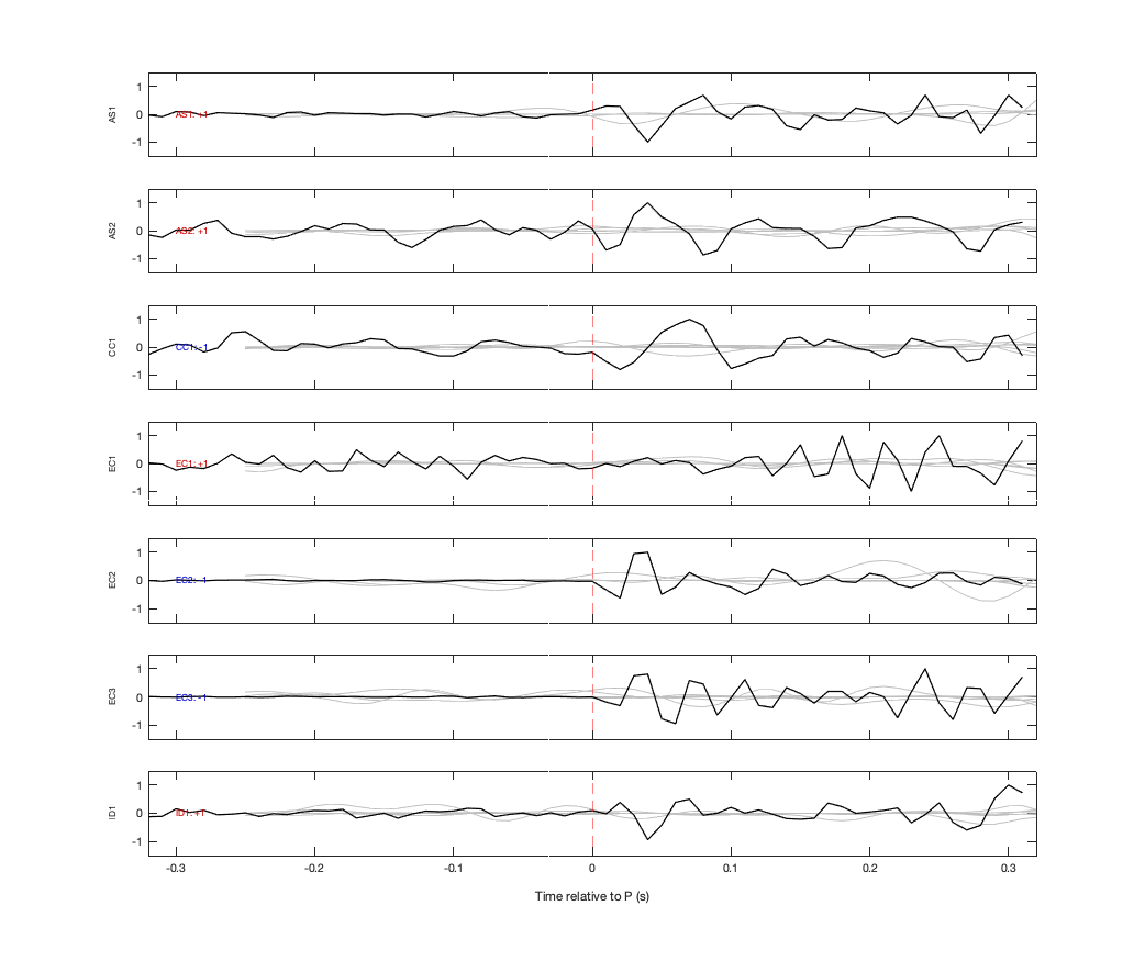 Waveforms