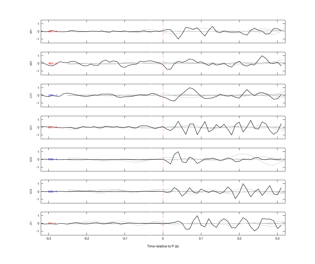 Waveforms