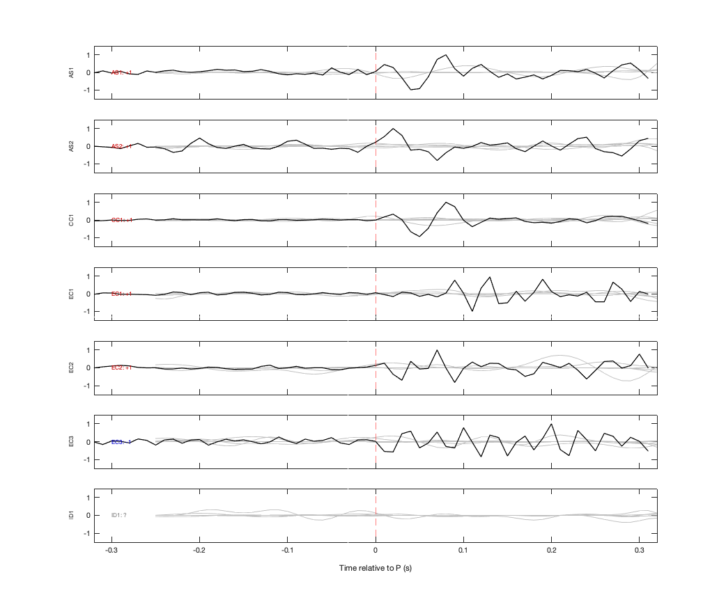 Waveforms