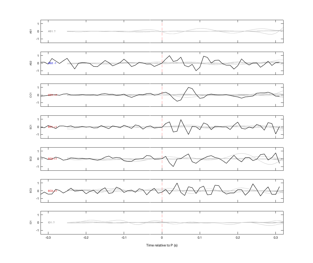 Waveforms
