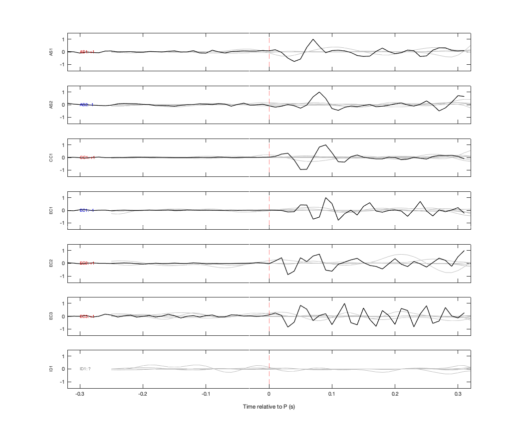 Waveforms