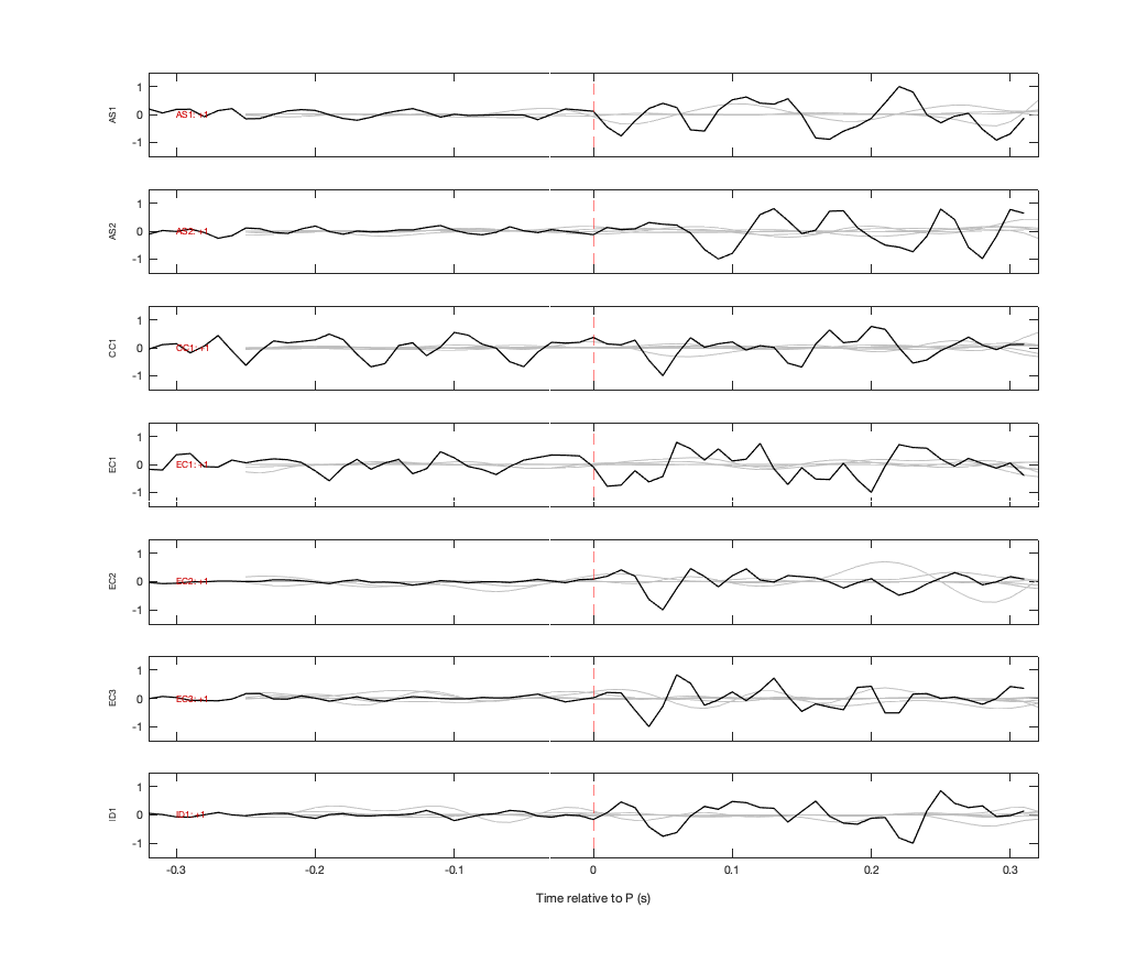 Waveforms