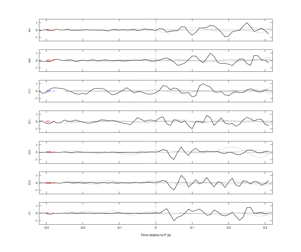Waveforms