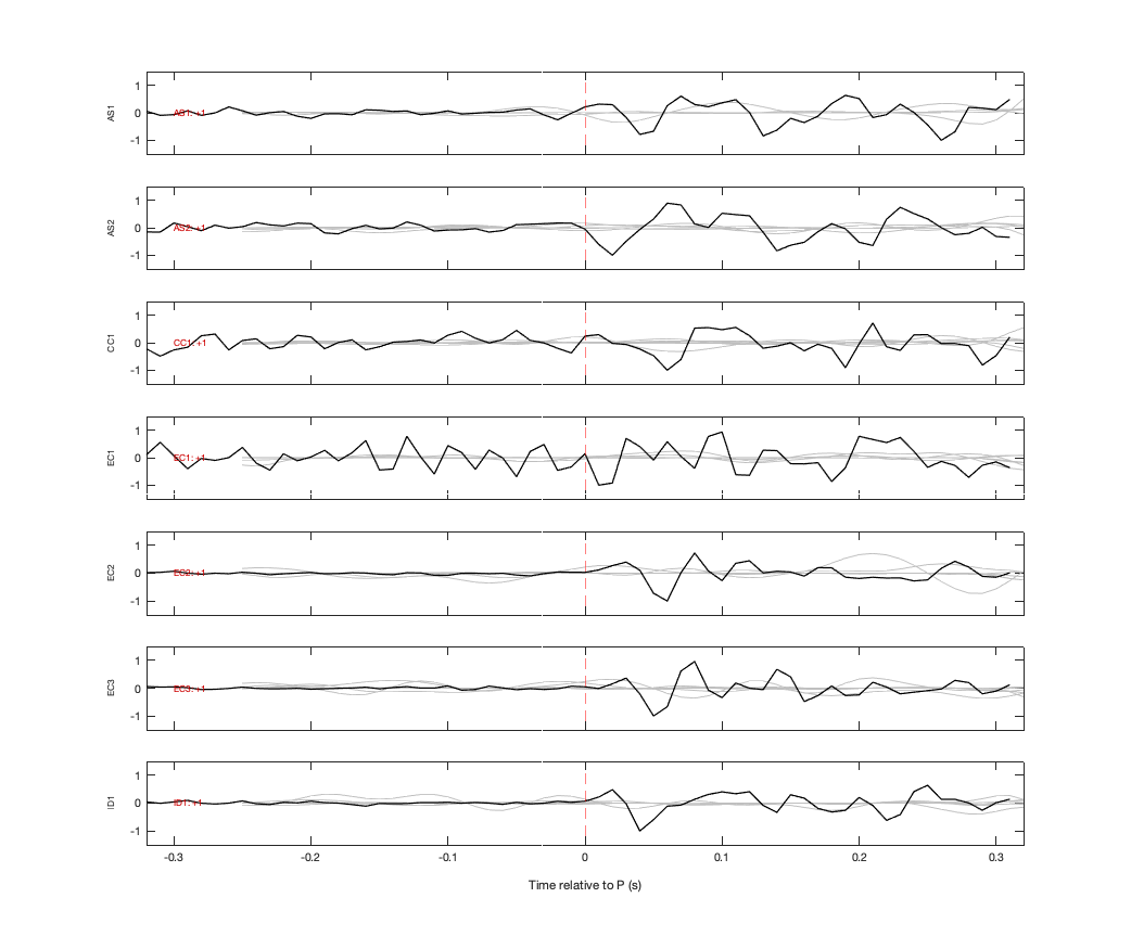 Waveforms