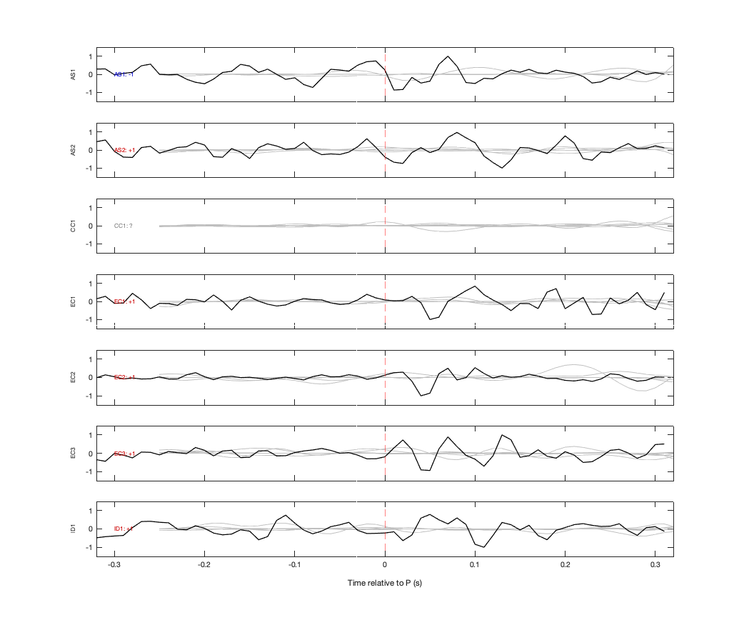 Waveforms
