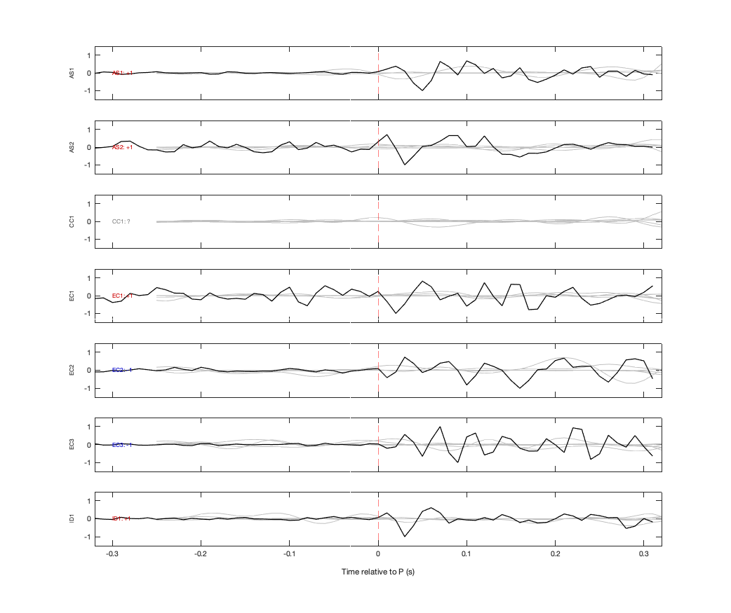 Waveforms