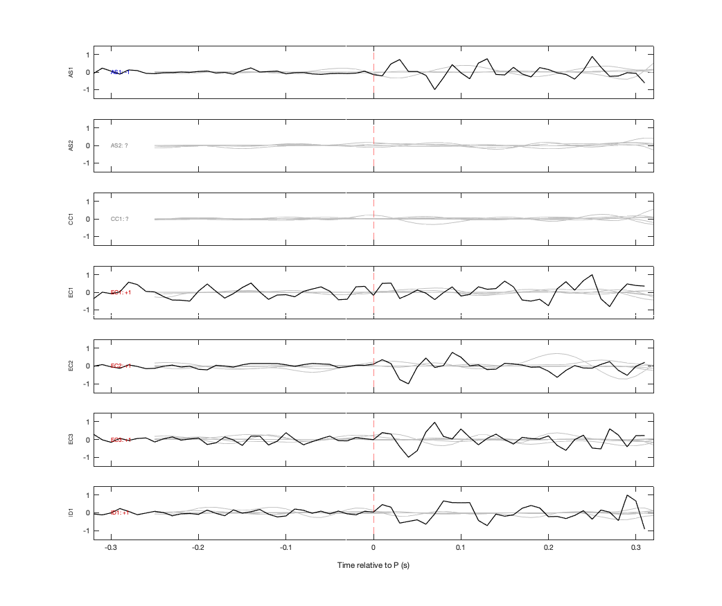 Waveforms