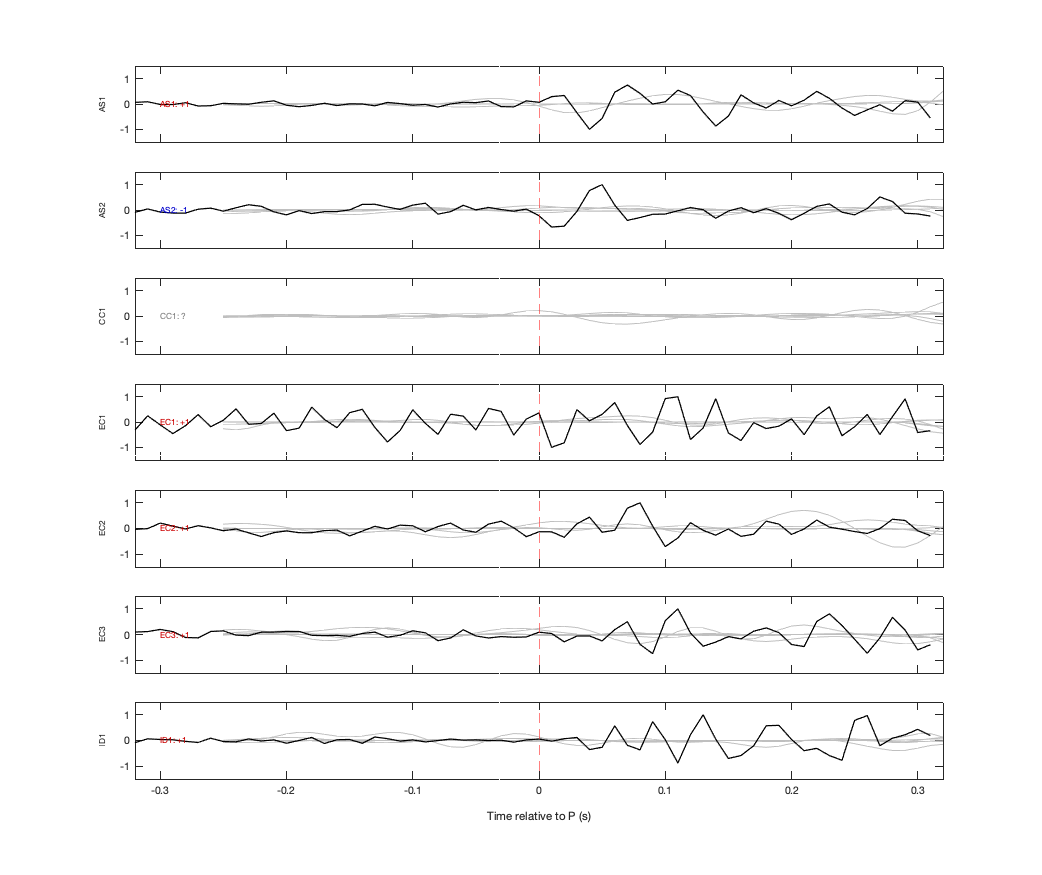 Waveforms