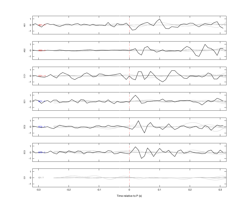 Waveforms