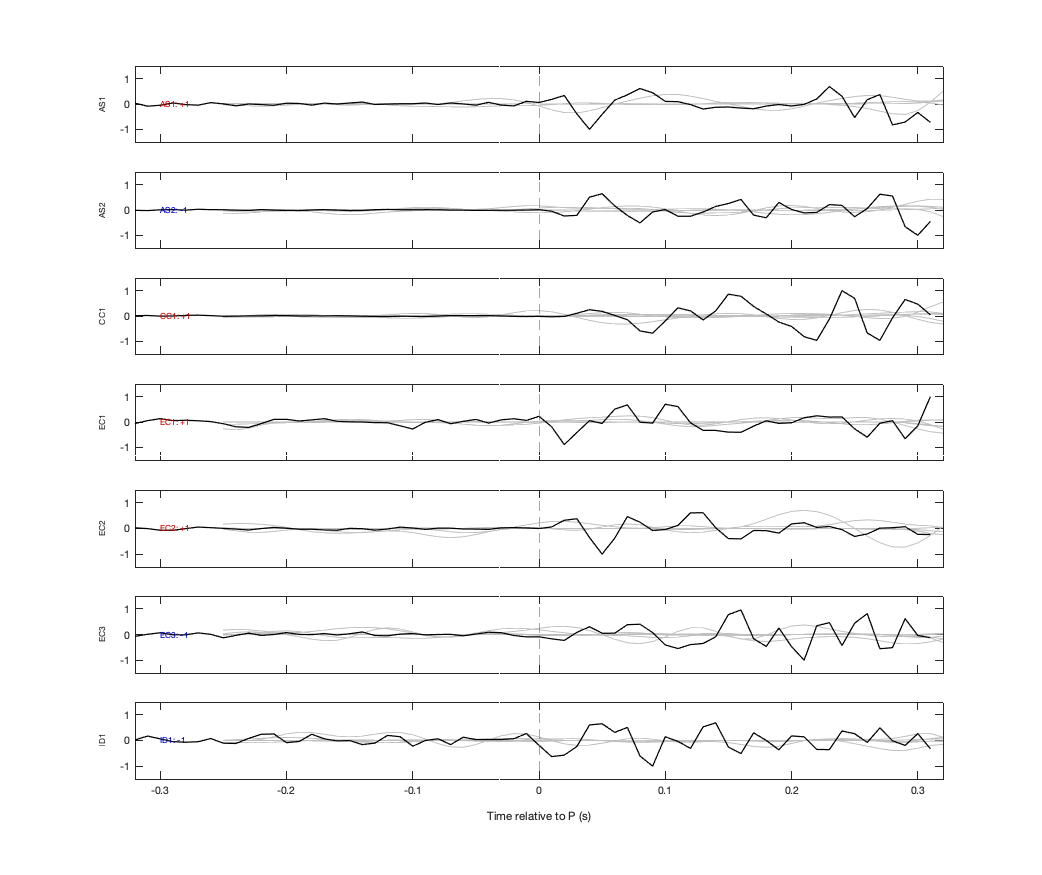 Waveforms
