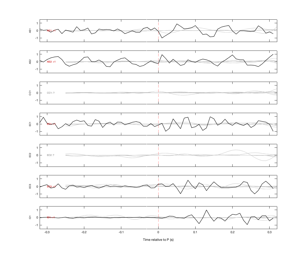 Waveforms