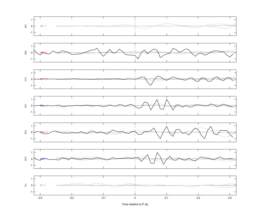 Waveforms