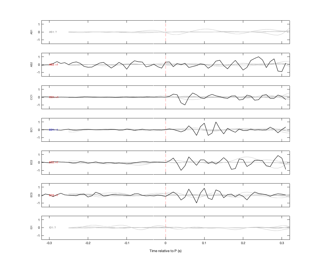 Waveforms