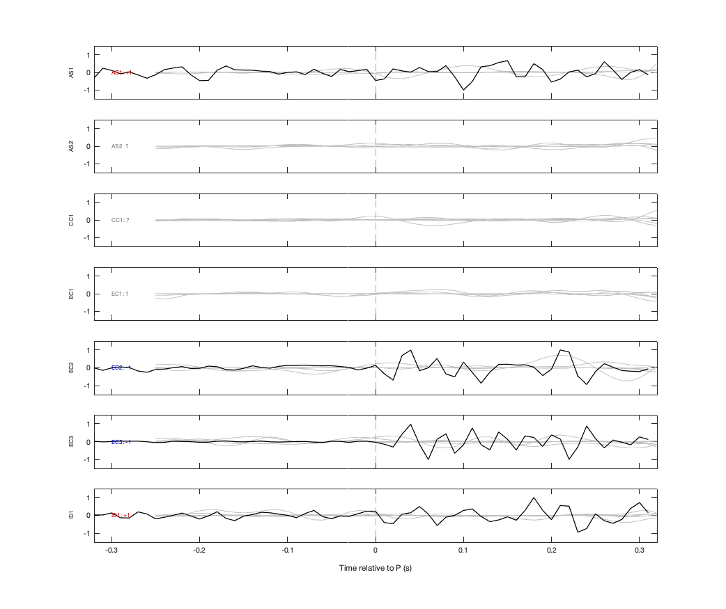 Waveforms