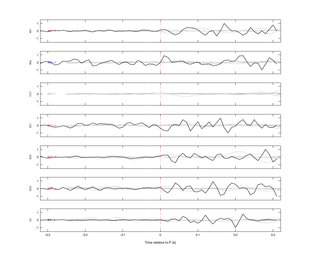 Waveforms