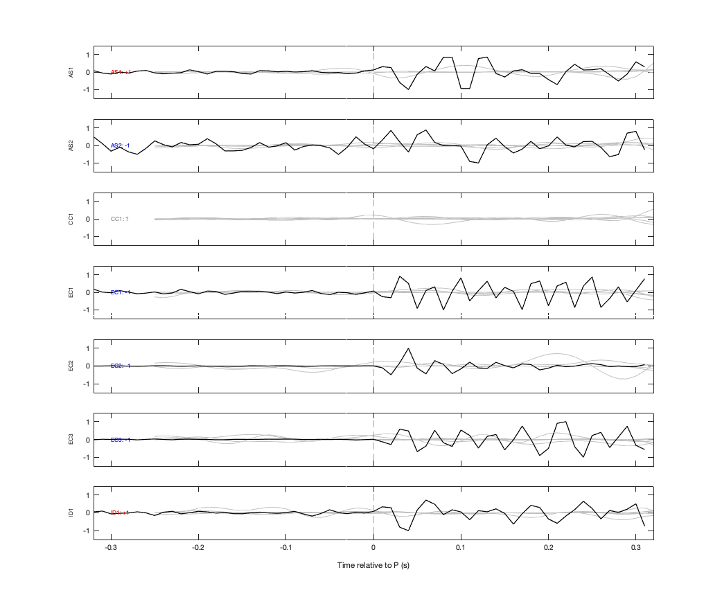 Waveforms