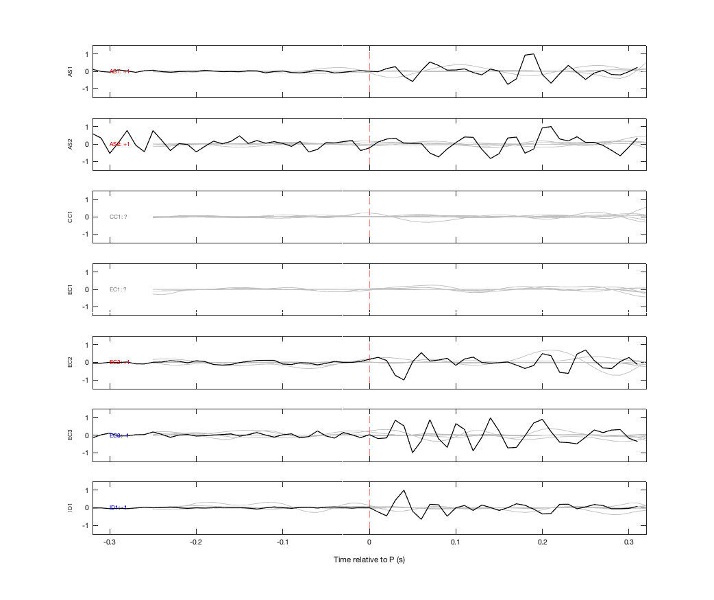 Waveforms